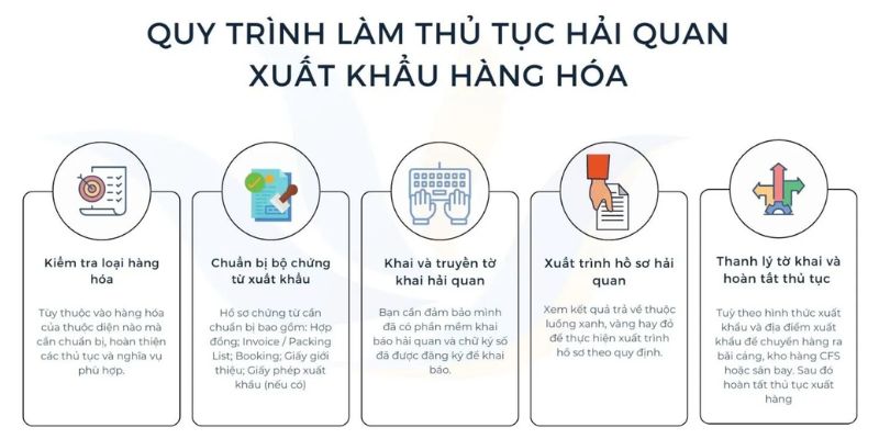 Quy trình khai báo hải quan đầy đủ 